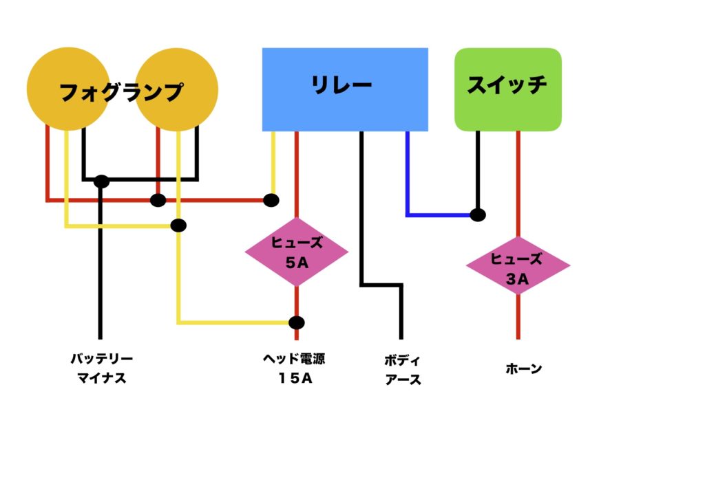 バイクに 格安 Ledフォグランプ追加 Vストローム２５０ ギアログ Gear Log